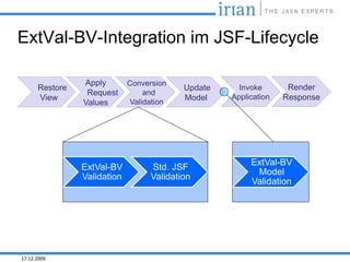 ExtVal-BV-Integration im JSF-Lifecycle

                Apply        Conversion
      Restore                              Update     Invoke       Render
                 Request          and
                                                    Application
      View                                 Model                  Response
                Values        Validation




                                                         ExtVal-BV
                ExtVal-BV          Std. JSF
                                                          Model
                Validation         Validation
                                                         Validation




17.12.2009
 