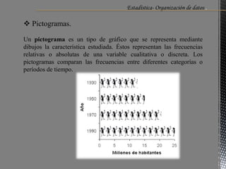 Estadística- Organización de datos .
 Pictogramas.
Un pictograma es un tipo de gráfico que se representa mediante
dibujos la característica estudiada. Éstos representan las frecuencias
relativas o absolutas de una variable cualitativa o discreta. Los
pictogramas comparan las frecuencias entre diferentes categorías o
períodos de tiempo.
 