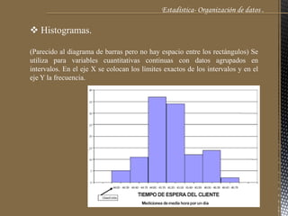 Estadística- Organización de datos .
 Histogramas.
(Parecido al diagrama de barras pero no hay espacio entre los rectángulos) Se
utiliza para variables cuantitativas continuas con datos agrupados en
intervalos. En el eje X se colocan los límites exactos de los intervalos y en el
eje Y la frecuencia.
 