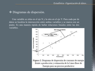  Diagramas de dispersión.
Una variable se sitúa en el eje X y la otra en el eje Y. Para cada par de
datos se localiza la intersección entre ambas variables y se marca con un
punto. Es una manera rápida de hallar relaciones lineales entre las dos
variables.
Estadística- Organización de datos .
 
