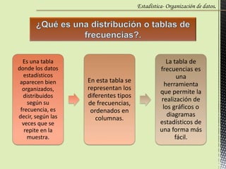 Estadística- Organización de datos.
Es una tabla
donde los datos
estadísticos
aparecen bien
organizados,
distribuidos
según su
frecuencia, es
decir, según las
veces que se
repite en la
muestra.
En esta tabla se
representan los
diferentes tipos
de frecuencias,
ordenados en
columnas.
La tabla de
frecuencias es
una
herramienta
que permite la
realización de
los gráficos o
diagramas
estadísticos de
una forma más
fácil.
 