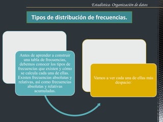 Estadística- Organización de datos .
Tipos de distribución de frecuencias.
Antes de aprender a construir
una tabla de frecuencias,
debemos conocer los tipos de
frecuencias que existen y cómo
se calcula cada una de ellas.
Existen frecuencias absolutas y
relativas, así como frecuencias
absolutas y relativas
acumuladas.
Vamos a ver cada una de ellas más
despacio:
 