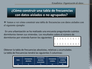 Estadística- Organización de datos .
%i = pi ·100
¿Cómo construir una tabla de frecuencias
con datos aislados o no agrupados?
 Vamos a ver cómo construir una tabla de frecuencias con datos aislados con
el siguiente ejemplo:
En una urbanización se ha realizado una encuesta preguntando cuántos
dormitorios tienen sus viviendas. Los resultados sobre el número de
dormitorios por vivienda fueron los siguientes:
Obtener la tabla de frecuencias absolutas, relativas y acumuladas.
La tabla de frecuencias tendrá las siguientes 5 columnas:
 