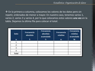 Estadística- Organización de datos .
 En la primera a columna, colocamos los valores de los datos pero sin
repetir, ordenados de menor a mayor. En nuestro caso, tenemos varios 1,
varios 2, varios 3 y varios 4, por lo que colocamos estos valores una vez en la
tabla. Dejamos la última fila para colocar el total:
 