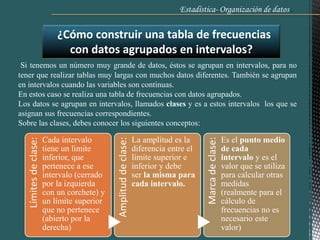 Estadística- Organización de datos .
¿Cómo construir una tabla de frecuencias
con datos agrupados en intervalos?
Si tenemos un número muy grande de datos, éstos se agrupan en intervalos, para no
tener que realizar tablas muy largas con muchos datos diferentes. También se agrupan
en intervalos cuando las variables son continuas.
En estos caso se realiza una tabla de frecuencias con datos agrupados.
Los datos se agrupan en intervalos, llamados clases y es a estos intervalos los que se
asignan sus frecuencias correspondientes.
Sobre las clases, debes conocer los siguientes conceptos:
Límitesdeclase:
Cada intervalo
tiene un límite
inferior, que
pertenece a ese
intervalo (cerrado
por la izquierda
con un corchete) y
un límite superior
que no pertenece
(abierto por la
derecha)
Amplituddeclase:
La amplitud es la
diferencia entre el
límite superior e
inferior y debe
ser la misma para
cada intervalo.
Marcadeclase:
Es el punto medio
de cada
intervalo y es el
valor que se utiliza
para calcular otras
medidas
(realmente para el
cálculo de
frecuencias no es
necesario este
valor)
 