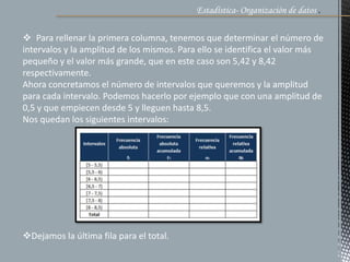 Estadística- Organización de datos .
 Para rellenar la primera columna, tenemos que determinar el número de
intervalos y la amplitud de los mismos. Para ello se identifica el valor más
pequeño y el valor más grande, que en este caso son 5,42 y 8,42
respectivamente.
Ahora concretamos el número de intervalos que queremos y la amplitud
para cada intervalo. Podemos hacerlo por ejemplo que con una amplitud de
0,5 y que empiecen desde 5 y lleguen hasta 8,5.
Nos quedan los siguientes intervalos:
Dejamos la última fila para el total.
 