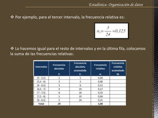 Estadística- Organización de datos .
 Por ejemplo, para el tercer intervalo, la frecuencia relativa es:
 Lo hacemos igual para el resto de intervalos y en la última fila, colocamos
la suma de las frecuencias relativas:
 