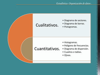Estadística- Organización de datos .
Cualitativos.
Cuantitativos.
• Diagrama de sectores.
• Diagrama de barras.
• Pictogramas.
• Histogramas.
• Polígono de frecuencias.
• Diagrama de dispersión.
• Cuadros o tablas.
• Ojivas.
 