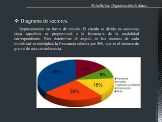  Diagrama de sectores.
Estadística- Organización de datos .
Representación en forma de circulo. El circulo se divide en secciones
cuya superficie es proporcional a la frecuencia de la modalidad
correspondiente. Para determinar el ángulo de los sectores de cada
modalidad se multiplica la frecuencia relativa por 360, que es el número de
grados de una circunferencia.
 