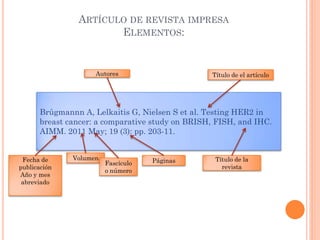 ARTÍCULO DE REVISTA IMPRESA
ELEMENTOS:
Brûgmannn A, Lelkaitis G, Nielsen S et al. Testing HER2 in
breast cancer: a comparative study on BRISH, FISH, and IHC.
AIMM. 2011 May; 19 (3): pp. 203-11.
Autores Título de el artículo
Título de la
revista
VolumenFecha de
publicación
Año y mes
abreviado
Fascículo
o número
Páginas
 