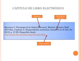 Morrison V. Psicología de la Salud [Internet]. Madrid: Prentice Hall;
2010 Ene. Capítulo 2, Desigualdades sanitarias; [citado el 31 de Oct. De
2011]; p. 37-69. Disponible desde:
http://unab.libri.mx/libro.php?libroId=403#
CÁPITULO DE LIBRO ELECTRÓNICO
Formato Fecha de la
consulta
URL Ó LINK
 