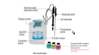Standard buffer reagent
of pH 4.0, 7.0, 9.0 and
10.0 at 25 oC
make a simple bottle and write only
pH and temp
Parts of pH meter
 