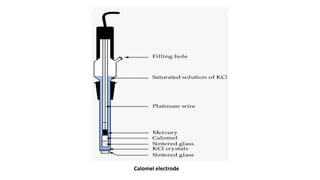 Calomel electrode
 