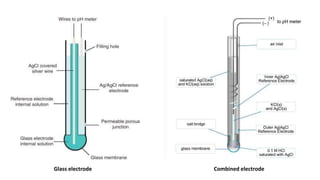 Glass electrode Combined electrode
 