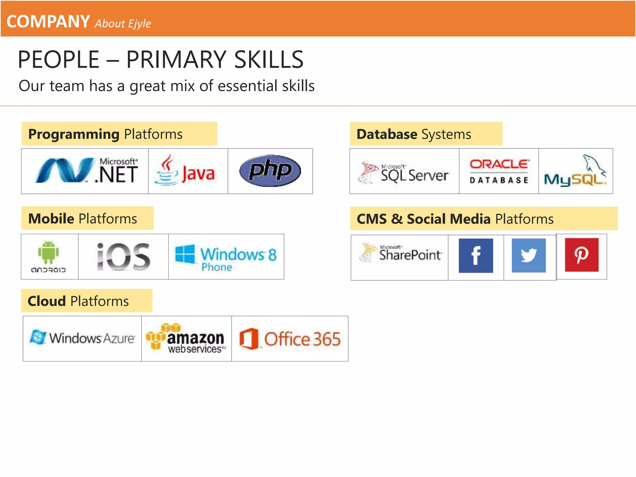 Our team has a great mix of essential skills
COMPANY About Ejyle
PEOPLE – PRIMARY SKILLS
Programming Platforms
Mobile Platforms
Cloud Platforms
Database Systems
CMS & Social Media Platforms
 
