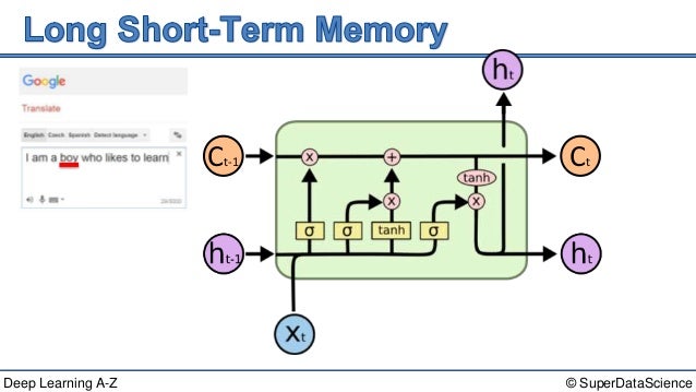 Deep Learning A-Z™: Recurrent Neural Networks (RNN) - Module 3