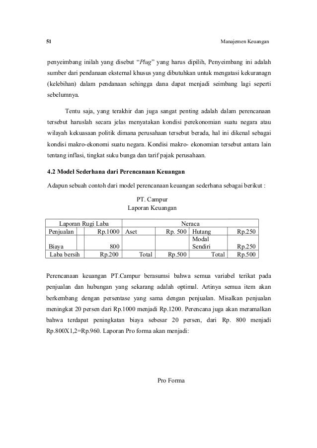 Contoh Soal Dan Jawaban Laporan Keuangan Proforma Contoh Contoh Soal Dan Jawaban Laporan Keuangan Proforma Contoh