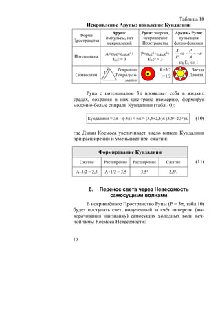 Таблица 10
       Искривление Арупы: появление Кундалини
                    Арупа:          Рупа: энергия,    Арупа - Рупа:
   Форма
                 импульсы, нет       искривление        пульсация
Пространства
                  искривлений       Пространства      фотон-фононов
                                                       A      P
                 А≡mcc+εομoc²+      Р≡mcc²+εομoc²+       ⇔ − = −π
Потенциалы                                             P      A
                    Eλс = 3            Eλс² = 3
                                                         mc Eλ ⇔ 1
                       Тетраксис              R=3/2               Звезда
 Символизм      1     Тетраграм-                                 Давида.
                                              r=1/2
                          матон


     Рупа с потенциалом 3π проявляет себя в жидких
средах, сохраняя в них цис-транс изомерию, формируя
молочно-белые спирали Кундалини (табл.10):

        Кундалини ≡ 3π – (-3π) ≡ 6π ≡ (3,5+2,5)π (3,5²–2,5²)π,     (10)

где Дзиан Космоса увеличивает число витков Кундалини
при расширении и уменьшает при сжатии:

               Формирование Кундалини
     Сжатие     Расширение      Расширение        Сжатие           (11)
 А–1/2 = 2,5     А+1/2 = 3,5        3,5²           2,5².



        8.     Перенос света через Невесомость
                  самосущими волнами
      В искривлённое Пространство Рупы (Р = 3π, табл.10)
будет поступать свет, полученный за счёт инверсии (вы-
ворачивания наизнанку) самосущих холодных волн веч-
ной тьмы Космоса Невесомости:


10
 