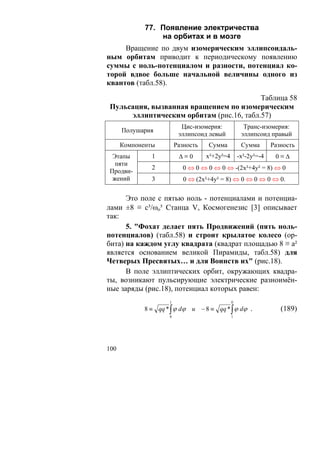 77. Появление электричества
                 на орбитах и в мозге
     Вращение по двум изомерическим эллипсоидаль-
ным орбитам приводит к периодическому появлению
суммы с ноль-потенциалом и разности, потенциал ко-
торой вдвое больше начальной величины одного из
квантов (табл.58).

                                         Таблица 58
Пульсация, вызванная вращением по изомерическим
     эллиптическим орбитам (рис.16, табл.57)
                           Цис-изомерия:             Транс-изомерия:
      Полушария
                          эллипсоид левый           эллипсоид правый
      Компоненты         Разность   Сумма           Сумма       Разность
 Этапы         1          Δ≡0       x²+2y²=4       -x²-2y²=-4    0≡Δ
  пяти
               2           0 ⇔ 0 ⇔ 0 ⇔ 0 ⇔ -(2x²+4y² = 8) ⇔ 0
Продви-
 жений         3            0 ⇔ (2x²+4y² = 8) ⇔ 0 ⇔ 0 ⇔ 0 ⇔ 0.

      Это поле с пятью ноль - потенциалами и потенциа-
лами ±8 ≡ с³/ωo³ Станца V, Космогенезис [3] описывает
так:
      5. "Фохат делает пять Продвижений (пять ноль-
потенциалов) (табл.58) и строит крылатое колесо (ор-
бита) на каждом углу квадрата (квадрат площадью 8 ≡ а²
является основанием великой Пирамиды, табл.58) для
Четверых Пресвятых… и для Воинств их" (рис.18).
      В поле эллиптических орбит, окружающих квадра-
ты, возникают пульсирующие электрические разноимён-
ные заряды (рис.18), потенциал которых равен:
                     1                         0
             8 ≡ qq * ∫ ϕ dϕ и − 8 ≡ qq * ∫ ϕ dϕ .                 (189)
                     0                         1




100
 
