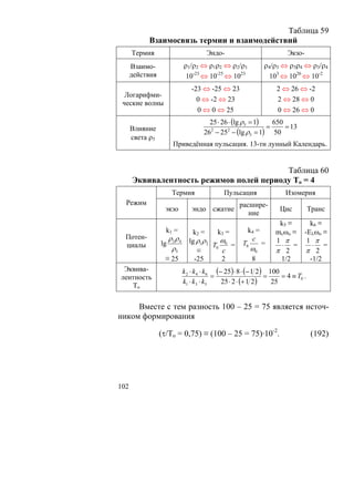 Таблица 59
           Взаимосвязь термии и взаимодействий
      Термия                       Эндо-                            Экзо-
      Взаимо-             ρ1/ρ2 ⇔ ρ1ρ2 ⇔ ρ2/ρ1              ρ4/ρ3 ⇔ ρ3ρ4 ⇔ ρ3/ρ4
      действия             10-23 ⇔ 10-25 ⇔ 1023               103 ⇔ 1026 ⇔ 10-2
                             -23 ⇔ -25 ⇔ 23                     2 ⇔ 26 ⇔ -2
  Логарифми-
                               0 ⇔ -2 ⇔ 23                      2 ⇔ 28 ⇔ 0
 ческие волны
                               0 ⇔ 0 ⇔ 25                       0 ⇔ 26 ⇔ 0
                                    25 ⋅ 26 ⋅ (lg ρ5 = 1)   650
      Влияние                                             =     = 13
                                  26 − 25 − (lg ρ5 = 1) 50
                                    2      2

      света ρ5
                     Приведённая пульсация. 13-ти лунный Календарь.


                                          Таблица 60
      Эквивалентность режимов полей периоду То = 4
                     Термия               Пульсация                Изомерия
  Режим                                          расшире-
                  экзо       эндо сжатие                         Цис           Транс
                                                    ние
                                                                 k5 ≡         k6 ≡
                   k1 =       k2 =     k3 =         k4 =        mcωo ≡      -Eλωo ≡
  Потен-           ρρ                                c
                 lg 3 4     lg ρ1ρ 2    ω         T0        =   1 π          1 π
  циалы                              T0 0 =                       ⋅ =          ⋅ =
                    ρ5         ≡        c              ω0       π 2         π 2
                  ≡ 25        -25       2              8         1/2          -1/2
 Эквива-                  k 2 ⋅ k 4 ⋅ k6 (− 25) ⋅ 8 ⋅ (− 1 2) 100
лентность                               =                    =    = 4 ≡ T0 .
                          k1 ⋅ k3 ⋅ k5     25 ⋅ 2 ⋅ (+ 1 2)    25
   То

     Вместе с тем разность 100 – 25 = 75 является источ-
ником формирования

                 (τ/To = 0,75) ≡ (100 – 25 = 75)·10-2.                          (192)




102
 