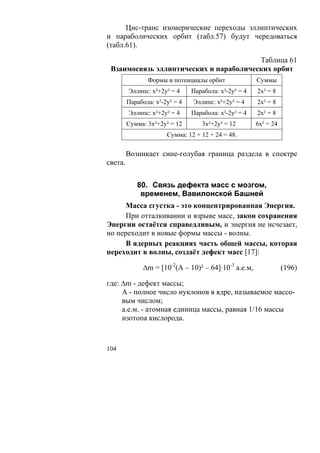 Цис-транс изомерические переходы эллиптических
и параболических орбит (табл.57) будут чередоваться
(табл.61).

                                        Таблица 61
 Взаимосвязь эллиптических и параболических орбит
                Формы и потенциалы орбит               Суммы
         Эллипс: х²+2у² = 4     Парабола: х²-2у² = 4   2х² = 8
         Парабола: х²-2у² = 4   Эллипс: х²+2у² = 4     2х² = 8
         Эллипс: х²+2у² = 4     Парабола: х²-2у² = 4   2х² = 8
         Сумма: 3х²+2у² = 12       3х²+2у² = 12        6х² = 24
                       Сумма: 12 + 12 + 24 = 48.

         Возникает сине-голубая граница раздела в спектре
света.


            80. Связь дефекта масс с мозгом,
             временем, Вавилонской Башней
      Масса сгустка - это концентрированная Энергия.
      При отталкивании и взрыве масс, закон сохранения
Энергии остаётся справедливым, и энергия не исчезает,
но переходит в новые формы массы - волны.
      В ядерных реакциях часть общей массы, которая
переходит в волны, создаёт дефект масс [17]:

              Δm = [10-2(A – 10)² – 64]·10-3 а.е.м,               (196)

где: Δm - дефект массы;
     А - полное число нуклонов в ядре, называемое массо-
     вым числом;
     а.е.м. - атомная единица массы, равная 1/16 массы
     изотопа кислорода.



104
 