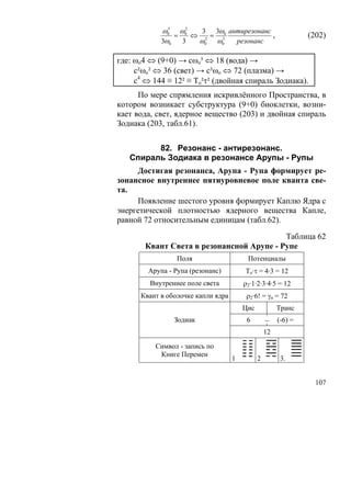ω0 ω02
              3
                      3 3ω антирезонанс
                =   ⇔ 2 = 30            ,                      (202)
            3ω0   3  ω0 ω0   резонанс

где: ωo4 ⇔ (9+0) → cωo³ ⇔ 18 (вода) →
     с²ωo² ⇔ 36 (свет) → с³ωo ⇔ 72 (плазма) →
     с4 ⇔ 144 ≡ 12² ≡ To²τ² (двойная спираль Зодиака).
      По мере спрямления искривлённого Пространства, в
котором возникает субструктура (9+0) биоклетки, возни-
кает вода, свет, ядерное вещество (203) и двойная спираль
Зодиака (203, табл.61).


         82. Резонанс - антирезонанс.
   Спираль Зодиака в резонансе Арупы - Рупы
     Достигая резонанса, Арупа - Рупа формирует ре-
зонансное внутреннее пятиуровневое поле кванта све-
та.
     Появление шестого уровня формирует Каплю Ядра с
энергетической плотностью ядерного вещества Капле,
равной 72 относительным единицам (табл.62).

                                          Таблица 62
       Квант Света в резонансной Арупе - Рупе
                 Поля                    Потенциалы
        Арупа - Рупа (резонанс)         To·τ = 4·3 = 12
         Внутреннее поле света          ρ2·1·2·3·4·5 = 12
      Квант в оболочке капли ядра        ρ2·6! = γn = 72
                                        Цис            Транс
                Зодиак                   6        – (-6) =
                                                  12

          Символ - запись по
           Книге Перемен
                                    1         2         3.


                                                                 107
 