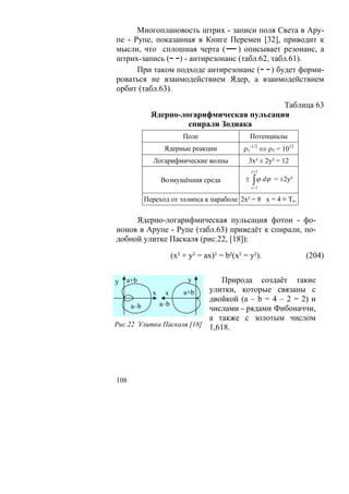 Многоплановость штрих - записи поля Света в Ару-
пе - Рупе, показанная в Книге Перемен [32], приводит к
мысли, что сплошная черта (     ) описывает резонанс, а
штрих-запись ( ) - антирезонанс (табл.62, табл.61).
      При таком подходе антирезонанс ( ) будет форми-
роваться не взаимодействием Ядер, а взаимодействием
орбит (табл.63).

                                           Таблица 63
            Ядерно-логарифмическая пульсация
                     спирали Зодиака
                      Поле                     Потенциалы
                                               -1/2
                Ядерные реакции           ρ1          ⇔ ρ3 = 1012
            Логарифмические волны          3х² ± 2у² = 12
                                               y +1

               Возмущённая среда          ± ∫ ϕ dϕ = ±2у²
                                               y −1


          Переход от эллипса к параболе 2х² = 8 х = 4 ≡ То.

     Ядерно-логарифмическая пульсация фотон - фо-
нонов в Арупе - Рупе (табл.63) приведёт к спирали, по-
добной улитке Паскаля (рис.22, [18]):

                  (х² + у² = ах)² = b²(x² = y²).                    (204)


у   а+b                 у      Природа создаёт такие
           x x      а+b    улитки, которые связаны с
                           двойкой (a – b = 4 – 2 = 2) и
     а–b     а–b
                           числами - рядами Фибоначчи,
                           а также с золотым числом
Рис.22 Улитка Паскаля [18] 1,618.




108
 