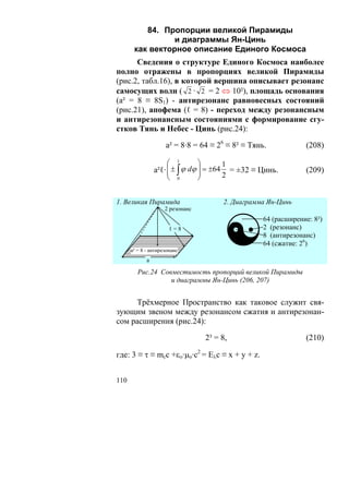 84. Пропорции великой Пирамиды
                 и диаграммы Ян-Цинь
       как векторное описание Единого Космоса
      Сведения о структуре Единого Космоса наиболее
полно отражены в пропорциях великой Пирамиды
(рис.2, табл.16), в которой вершина описывает резонанс
самосущих волн ( 2 · 2 = 2 ⇔ 10²), площадь основания
(а² = 8 ≡ 8S1) - антирезонанс равновесных состояний
(рис.21), апофема (ℓ = 8) - переход между резонансным
и антирезонансным состояниями с формирование сгу-
стков Тянь и Небес - Цинь (рис.24):

                     а² = 8·8 = 64 ≡ 26 ≡ 8² ≡ Тянь.            (208)

                      ⎛ 1        ⎞      1
                 а²ℓ· ⎜ ± ∫ ϕ dϕ ⎟ = ±64 = ±32 ≡ Цинь.
                      ⎜          ⎟                              (209)
                      ⎝ 0        ⎠      2


1. Великая Пирамида                    2. Диаграмма Ян-Цинь
                     2 резонанс




                                       ☯
                                                   64 (расширение: 8²)
                       ℓ=8                         2 (резонанс)
                                                   8 (антирезонанс)
                                                   64 (сжатие: 26)
      a² = 8 - антирезонанс
             a

         Рис.24 Совместимость пропорций великой Пирамиды
                   и диаграммы Ян-Цинь (206, 207)


     Трёхмерное Пространство как таковое служит свя-
зующим звеном между резонансом сжатия и антирезонан-
сом расширения (рис.24):

                                  2³ = 8,                       (210)

где: 3 ≡ τ ≡ mcc +εο·μo·c2 = Eλс ≡ х + у + z.


110
 