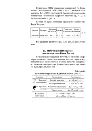 В этом поле (216), описанным диаграммой Ян-Цинь,
разность потенциалов 1024 – 1008 = 16 = То является экви-
валентом То², а 1008 - постоянной Вселенной по водороду,
обладающей свойствами ядерного вещества (γn = 72) и
магнетизмом (14 ≡ μμ * ).
    В поле Ян-Цинь возникает бесконечное множество
Форм Энергии:

                     Ядерный           Солнечно- Вода в
 Формы      Водород            Геномы
                     магнетизм        лунные поля Небесах
                                                          (217)
                                                       7
Потенциал 1,008·10³ ≡ 14·72 ≡ 63·16 ≡ 28·36 ≡ 32 ⋅18 .
                                                       4

        Всё пришло из Ничего [3, 4], то есть из самосущих
волн.


               87. Излучение-поглощение:
              энергетика кода Книги Бытия
     Существование сгустков Небесны Тел микро-макро
миров возможно только при наличии энергии связи между
планетарными компонентами сгустка, единство которых с
остальными компонентами Космоса описывает диаграмма
Ян-Цинь (рис.24, табл.66).

                                           Таблица 66
      Пульсация сгустков в Едином Космосе (рис.24)
        Символы         Компоненты            Потенциалы
           Зародыш    Сжатый зародыш       k1= ±То·ωo/c = ±2
        расширение
                      Расширенная волна    k2 = ±c6/ωo6 = ±64
          Зародыш Расширенный зародыш  k3 = ±c3/ωo3 = ±8
            сжатие
                      Сжатая волна    k4= (То·ωo/c)6 = ±64
      Колебания              ±2 ⇔ ±64 ⇔ ±8 ⇔ ±64
      Небес Цинь             ±1 ⇔ ±32 ⇔ ±32 ⇔ ±4.

114
 