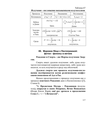 Таблица 67
Излучение - поглощение насыщенными излучателями
 Процессы      Излучение               Насыщение              Поглощение
Потенциалы     с³/ωo³ = 2³      То² = 16 ≡ 4 ⇔ 1/4                То·ωo/c = 2
                     ±4·с³/ωo³ = ±32        1         ⎛ 1           1⎞
  Небеса                                   ± То·ωo/c= ⎜ ± ∫ ϕ dϕ = ± ⎟
                                                      ⎜
  и Дзиан                                   4         ⎝ 0           2⎟
                                                                     ⎠
                         Цинь                              Дзиан
                 1                                     1
 Электри-    ±32 ∫ ϕ dϕ =±(16= qq * )              ±32: ∫ ϕ dϕ = ±64
  чество         0                                     0
  и Тянь             электричество                  Сгусток Тянь
                          8+1                              2 +1
               2³ = 8 → ∫ ϕ dϕ = 16                 2 → ∫ ϕ dϕ = 4
  Среда                   8−1                              2 −1
                      излучатель                     излучатель.


          89. Мировое Яйцо с Пентаграммой:
               фотон - фононы в метане
       Рождение и Смерть - две Формы излучения Энер-
гии.
      Смерть имеет дуализм излучения: либо душа излу-
чается (поглощается) ядерным веществом, либо душа воз-
носится, то есть излучается в среду над оболочкой.
      Дуализм смерти как процесса излучения-погло-
щения подчёркивается всеми религиозными конфес-
сиями понятиями об Аде и Рае.
      Начало представлениям о процессе излучения как о
процессе извечного Рождения дано в Космогенезисе ([3],
Станца I).
      "1. Предвечная Матерь - Рождающая (излуча-
тель), сокрытая в своих Покровах, Вечно Невидимых
(Недра Капли Ядра), ещё раз дремала в продолжении
Семи (To + τ = 7) Вечностей".

                                                                                117
 