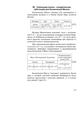 90. Самосущие волны - созидательная
       субстанция для Космической Мысли
     Космические Мысли (Липики [3]) смешиваются с
самосущими волнами и в объёме Капли Ядра остаются
фотоны:

     Изомерия         Цис-            Транс-        Разность
     Липики       ρ * = 28 ⋅1020 − ρ * = −28 ⋅1020                (227)
                                   –                 = 4 2 ·1020.
    Самосущие      2(Т 0 + τ = 7 )   2(Т 0 + τ = 7 )


      Великая Цивилизация описывает поле с потенциа-
лом 4 2 = 2а как полупериметр основания великой Пира-
миды, а С.И.Вавилов установил, что 1020 - это число фото-
нов в пределах насыщения люминофора при переходе от
солнечного света к люминесцентному.
      При люминесценции фронт волны света поляризует-
ся на угол π/2 ≡ ωo, а пульсация с потенциалом Дзиан про-
должается, формируя сжимающиеся и расширяющиеся
ветви Кундалини в Яйце с Пентаграммой:

                                            Поляризация фо-
   Яйцо с Пентаграммой: Кундалини           тонов: самосущие
                                               волны (225)
      Сжатие             Расширение                  1          (228)
        1                    1
                                            ± 4 2ω0 ∫ ϕ dϕ =
±(То+1) ∫ ϕ dϕ =±2,5 ±(То+τ) ∫ ϕ dϕ =±3,5            0

        0                    0              10 ≡ ± 2 π·1020.
                                               20




      Космическая Мысль "выдувает" поверхность Капли
ядра, в которой удельной единицей Поверхности будет
являться треугольник с катетами, равными 2 и площа-
дью, равной 1 (рис.21).




                                                                   119
 