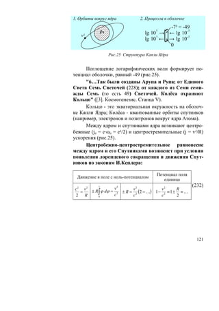 1. Орбиты вокруг ядра            2. Процессы в оболочке
                                            -7² = -49
            ρ4                     lg 10 → ← lg 10-7
                                        7
    v²
                                   lg 107 ← → lg 10-7
                                            0
                 Рис.25 Структура Капли Ядра


     Поглощение логарифмических волн формирует по-
тенциал оболочки, равный -49 (рис.25).
     "6…Так были созданы Арупа и Рупа; от Единого
Света Семь Светочей (228); от каждого из Семи семи-
жды Семь (то есть 49) Светочей. Колёса охраняют
Кольцо" ([3]. Космогенезис. Станца V).
     Кольцо - это экваториальная окружность на оболоч-
ке Капли Ядра; Колёса - квантованные орбиты спутников
(например, электронов и позитронов вокруг ядра Атома).
     Между ядром и спутниками ядра возникают центро-
бежные (jo = c·ωo = c²/2) и центростремительные (j = v²/R)
ускорения (рис.25).
     Центробежно-центростремительное равновесие
между ядром и его Спутниками возникнет при условии
появления лоренцевого сокращения и движения Спут-
ников по законам И.Кеплера:

                                         Потенциал поля
  Движение в поле с ноль-потенциалом
                                            единица
            1        2                                     (232)
c 2 v 2 ± R ϕ dϕ = v          v2            v2      R
   =       ∫             ± R = 2 (2 = …) 1 − 2 ≡ 1 ± ≡ …
2 R        0
                   c2         c             c       2




                                                             121
 