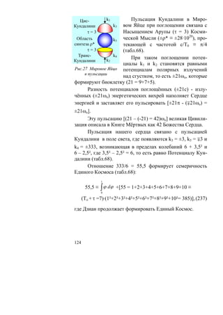 Цис-           k1      Пульсация Кундалини в Миро-
Кундалини          k3 вом Яйце при поглощении связана с
      τ=3             Насыщением Арупы (τ = 3) Косми-
                                                   20
 Область           k5 ческой Мысли (±ρ* ≡ ±28·10 ), про-
синтеза ρ*            текающей с частотой с/Т0 ≡ π/4
      τ=3             (табл.68).
  Транс-           k4
                k2        При таком поглощении потен-
Кундалини
                      циалы k1 и k2 становятся равными
Рис.27 Мировое Яйцо потенциалам полярных излучений
     в пульсации
                      над сгустком, то есть ±21ωo, которые
формируют биоклетку (21 = 9+7+5).
       Разность потенциалов поглощённых (±21с) - излу-
чённых (±21ωo) энергетических вихрей наполняет Сердце
энергией и заставляет его пульсировать [±21π - (∓21ωo) =
±21ωo].
      Эту пульсацию [(21 – (-21) = 42)ωo] великая Цивили-
зация описала в Книге Мёртвых как 42 Божества Сердца.
      Пульсация нашего сердца связано с пульсацией
Кундалини в поле света, где появляются k3 = ±3, k5 = ∓3 и
k4 = ±333, возникающая в пределах колебаний 6 + 3,5² и
6 – 2,5², где 3,5² – 2,5² = 6, то есть равно Потенциалу Кун-
далини (табл.68).
      Отношение 333/6 = 55,5 формирует семеричность
Единого Космоса (табл.68):
              1

       55,5 ≡ ∫ ϕ dϕ +[55 = 1+2+3+4+5+6+7+8+9+10 ≡
              0

      (To + τ =7)·(1²+2²+3²+4²+5²+6²+7²+8²+9²+10²= 385)], (237)

где Дзиан продолжает формировать Единый Космос.




124
 