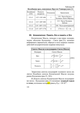 Таблица 69
 Колебания сред, описанных Кругом Универсумом [6]
Колебания       Разность
                             Отношения             Примечания
  (226)        квадратов
                                              110 - Число Богов в
  111±1      112²–110²=444       1
                                           Человеке. Книга Мёртвых
                                             113 - Число Человека.
  111±2      113²–109²=888       2
                                                    Библия
  111±3     114²–108²=1332       3         108 - Число реинкаранций
                                                           2
  111±4     115²–107²=1776       4            1775/111 = T0 = 16.



      95. Апокалипсис: Память Эго и память о Эго
     Космическая Мысль, попадая в цис-транс изомери-
ческие оболочки Кундалини - Света (рис.21), начинает
вибрировать (вращаться), образуя в поле ядерных взаимо-
действий полукритические ядерные импульсы:

        Синтез Мысли в полушариях Света (Мозга)
           Изомерия                  Синтез Мысли
                                         1
                                                 1
             Цис-                    ρ * ∫ ϕ dϕ = ρ *
                                                 2
                                         0
                                                                (241)
                                       0
                                               1
            Транс-               ρ * ∫ ϕ dϕ = − ρ *
                                     1
                                               2
                                ⎡ 1 ⎛ 1 ⎞⎤
            Разность            ⎢ 2 − ⎜ − 2 ⎟⎥ ρ * = ρ * .
                                ⎣     ⎝     ⎠⎦

      Энергетика синтеза полушарий головного мозга яв-
ляется Подобием синтеза Космической Мысли полуша-
риями Кундалини (рис.21, 241).
      В области синтеза Космической Мысли полушария-
ми мозга - Кундалини (рис.21) возникает ядерный взрыв
в точке, потенциал которого равен ρ*ρ4 = 28·1034.

126
 