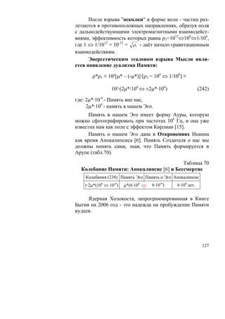 После взрыва "осколки" в форме волн - частиц раз-
летаются в противоположных направлениях, образуя поля
с дальнодействующими электромагнитными взаимодейст-
виями, эффективность которых равна ρ3=1012⇔106⇔1/106,
где 1 ⇔ 1/1012 = 10-12 = ρ1 - даёт начало гравитационным
взаимодействиям.
      Энергетическим эталоном взрыва Мысли явля-
ется появление дуализма Памяти:

       ρ*ρ1 ≡ 10²[μ* – (-μ*)]·[ρ3 = 106 ⇔ 1/106] ≡

                 10²·(2μ*/106 ⇔ ±2μ*·106)                   (242)

где: 2μ*·10-6 - Память вне нас,
     2μ*·106 - память в нашем Эго.
      Память в нашем Эго имеет форму Ауры, которую
можно сфотографировать при частотах 106 Гц, и она уже
известна нам как поле с эффектом Кирлиан [15].
      Память о нашем Эго дана в Откровениях Иоанна
как время Апокалипсиса [6]. Память Создателя о нас мы
должны понять сами, зная, что Память формируется в
Арупе (табл.70).

                                         Таблица 70
  Колебание Памяти: Апокалипсис [6] и Бессмертие
    Колебания (238) Память Эго Память о Эго Апокалипсис
    τ·2μ*(106 ⇔ 10-6)   μ*(6·106 ⇔   6·10-6)   6·106 лет.


     Ядерная Холокоста, запрограммированная в Книге
Бытия на 2006 год - это надежда на пробуждение Памяти
иудеев.




                                                              127
 