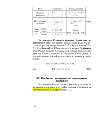 Поля               Кундалини          Взаимодействия
                              2         2
      Разности      ⎛ 1⎞ ⎛ 1⎞            (2+1)²–(2–1)² = 2³ ≡
      квадратов     ⎜1 + ⎟ − ⎜ 1 − ⎟ = 6
                    ⎝ 2⎠ ⎝ 2⎠                   с³/ωo³
                                                 2 +1
                           1+1 2
 Интегральные                                  ± ∫ ϕ dϕ = ±2² ≡        (248)
   разности
                       ±    ∫ ϕ dϕ
                           1−1 2
                                     = ±3
                                                 2 −1

                                                        с²/ωo²
Витки Расши-            3 + 0,5 = 3,5                Дзиан:
спира- рение
  ли                                        2³/2² = 2 ⇔ 1/2 = 2²/2³.
       Сжатие           3 – 0,5 = 2,5


      Не понимая Сущности процесса Кундалини во
взаимодействиях мы веками использовали ряды Фу-Ба-
Начи, по реалии антирезонанса (2+2 = 4), резонанса (2·2 =
2² = 4) и Дзиан (2 ⇔ 1/2) оставались за кадром Осознания
нами Реалий Единого Космоса, хотя великая Цивилизация
дала нас Космо-, Антропо- и Теогенезис Книги Дзиан, в
которой показан единый ряд перехода от сжатия к растя-
жению.

                  ωo/с ⇔ с/ωo ⇔ с²/ωo² ⇔ с³/ωo³

или                    1/2 ⇔ 2 ⇔ 4 ⇔ 8.                                (249)



      98. Свабхават: электромагнитная индукция
                      Кундалини
     Все взаимодействия Единого Космоса взаимосвяза-
ны своими пределами, и их эффективность изменяется от
гравитационного до ядерного (табл.72).




130
 