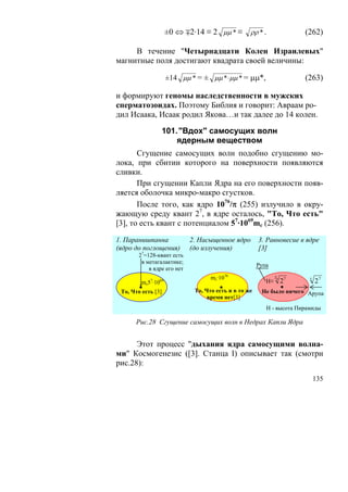 ±0 ⇔ ∓2·14 ≡ 2 μμ * ≡        ρρ * .                (262)

     В течение "Четырнадцати Колен Израилевых"
магнитные поля достигают квадрата своей величины:

                     ±14 μμ * = ± μμ * ⋅μμ * = μμ*,                     (263)

и формируют геномы наследственности в мужских
сперматозоидах. Поэтому Библия и говорит: Авраам ро-
дил Исаака, Исаак родил Якова…и так далее до 14 колен.

                 101. "Вдох" самосущих волн
                     ядерным веществом
       Сгущение самосущих волн подобно сгущению мо-
лока, при сбитии которого на поверхности появляются
сливки.
       При сгущении Капли Ядра на его поверхности появ-
ляется оболочка микро-макро сгустков.
       После того, как ядро 1076/π (255) излучило в окру-
жающую среду квант 27, в ядре осталось, "То, Что есть"
[3], то есть квант с потенциалом 57·1069mc (256).

1. Паранишпанна             2. Насыщенное ядро        3. Равновесие в ядре
(ядро до поглощения)        (до излучения)            [3]
       27=128-квант есть
        в метагалактике;
                                                      Рупа
           в ядре его нет
                                   mc·1076                    T0         τ
         mc57·1069                                       Н≡        27        27
 То, Что есть [3]            То, Что есть и в то же    Не было ничего Арупа
                                  время нет[3]
                                                         Н - высота Пирамиды

      Рис.28 Сгущение самосущих волн в Недрах Капли Ядра


      Этот процесс "дыхания ядра самосущими волна-
ми" Космогенезис ([3]. Станца I) описывает так (смотри
рис.28):
                                                                             135
 