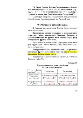 "8. Лишь Единая Форма Существования, беспре-
дельная (logaloga(H/H = h/h = 1) ≡ ∞), бесконечная (loga-
loga(To – τ = 1) ≡ ∞), беспричинная (ΔE = 0 = loga1) про-
стиралась, покоясь во Сне, лишенным Сновидений".
      Медитируя на уровне Подсознания, мы добиваемся
Единой формы Существования в нас Арупы-Рупы.


            104. Человек в волнах Космоса
      В Космосе две важнейшие Формы Волн: продоль-
ные и поперечные.
      Продольные волны совпадают с направлением
самосущих волн, излучаемых Чёрными Дырами, и
угол поляризации их фронта волн соответствует углу
поляризации фронта волн света.
      Продольные волны обладают сверхпроводимостью и
формируют поля Тонкой Энергии, в том числе мысль, па-
мять, воображение.
      Поперечные волны возникают там, где углы по-
ляризации фронта самосущих волн не равен углу по-
ляризации фронта волны света.
      Поперечные волны формируют сгустки, в том числе
Человека (табл.73).

                                          Таблица 73
            Продольно-поперечные колебания
                 волн Единого Космоса
           Волны
                      Поперечные            Продольные
Колебания
 В области взаи-   H/H⇔H/h⇔h/H⇔h/h      H·H⇔H·h⇔h·H⇔h·h
   модействий,
  h=27/12H (261)    2-7/12⇔1⇔1⇔27/12   H²(1⇔27/12⇔27/12⇔27/6)

Логарифмические     -7/12⇔0⇔0⇔7/12  7/2(0⇔7/12⇔7/12⇔7/6)
   log2(2n⇔1)         0⇔0⇔0⇔±7/6 ⇔ 7/2(0⇔0⇔0⇔±7/6)≡49/12.


                                                           139
 