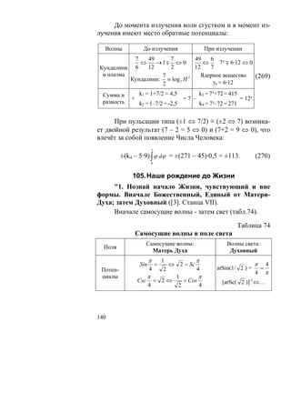 До момента излучения волн сгустком и в момент из-
лучения имеют место обратные потенциалы:

  Волны             До излучения                При излучении
           7    49    7          49   6
             ⇔     →1∓ ⇔ 0          ⇔     7³ ∓ 6·12 ⇔ 0
Кундалини 6     12    2          12   7
 и плазма           7              Ядерное вещество     (269)
          Кундалини: ≡ log 2 H 2
                    2                  γn = 6·12

 Сумма и           k1 = 1+7/2 = 4,5           k3 = 7³+72 = 415
              +                        =7 –                      = 12².
 разность          k2 = 1–7/2 = -2,5          k4 = 7³–72 = 271


      При пульсации типа (±1 ⇔ 7/2) ≡ (±2 ⇔ 7) возника-
ет двойной результат (7 – 2 = 5 ⇔ 0) и (7+2 = 9 ⇔ 0), что
влечёт за собой появление Числа Человека:
                         1
          ±(k4 – 5·9) ∫ ϕ dϕ = ±(271 – 45)·0,5 = ±113.                    (270)
                         0



              105. Наше рождение до Жизни
     "1. Познай начало Жизни, чувствующий и вне
формы. Вначале Божественный, Единый от Матери-
Духа; затем Духовный ([3]. Станца VII).
     Вначале самосущие волны - затем свет (табл.74).

                                                                 Таблица 74
                  Самосущие волны в поле света
                      Самосущие волны:                   Волны света:
  Поля
                        Матерь Духа                       Духовный
                        1π          π
                   Sin       =
                           ⇔ 2 = Sc                                       π       4
 Потен-               4  2          4                arSin(1/ 2 ) =           =
                                                                          4       π
 циалы               π      1        π
                  Csc = 2 ⇔    = Cos                   [arSc( 2 )] ⇔…-1
                     4       2       4




140
 