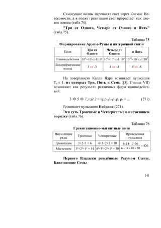Самосущие волны переносят свет через Космос Не-
весомости, а в полях гравитации свет прорастает как цве-
ток лотоса (табл.74).
      "Три от Одного, Четыре от Одного и Пять"
(табл.75).

                                      Таблица 75
   Формирование Арупы-Рупы и пятеричной связи
                            Три от        Четыре от
      Поля                                                    и Пять
                            Одного         Одного
 Взаимодействия 106=10³⇔1/10³ 108≡104⇔1/104 1010=105⇔1/105
Логарифмические
                            3 ⇔ -3           4 ⇔ -4           5 ⇔ -5.
     волны

      На поверхности Капли Ядра возникает пульсация
То ± 1, из которых Три, Пять и Семь ([3]. Станца VII)
возникают как результат различных форм взаимодейст-
вий:

         3 ⇔ 5 ⇔ 7, где 2 = lg ρ1 ρ2 ρ3 ρ4 ρ5 = ...
              +2       +2

              -2       -2
                                                                     (271)

     Возникает пульсация Нейрона (271).
     Эти суть Троичные и Четверичные в нисходящем
порядке (табл.76).

                                                             Таблица 76
              Гравитационно-магнитные поля
Нисходящие                                               Приведённая
                    Троичные         Четверичные
   ряды                                                   пульсация
 Гравитация         3+2+1 = 6        4+3+2+1 = 10   6 ⋅ 14 ⋅ 10 ⋅ 30
                                                                     = 420 .
 Магнетизм         3²+2²+1² = 14 4²+3²+2²+1² = 30 6 + 14 + 10 + 30

     Первого Владыки рождённые Разумом Сыны,
Блистающие Семь:


                                                                        141
 