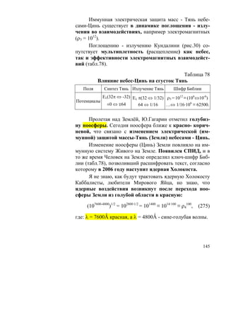 Иммунная электрическая защита масс - Тянь небе-
сами-Цинь существует в динамике поглощения - излу-
чения во взаимодействиях, например электромагнитных
(ρ3 = 1012).
       Поглощению - излучению Кундалини (рис.30) со-
путствует мультиплетность (расщепление) как небес,
так и эффективности электромагнитных взаимодейст-
вий (табл.78).

                                           Таблица 78
          Влияние небес-Цинь на сгусток Тянь
   Поля       Синтез Тянь Излучение Тянь            Шифр Библии
           Eλ(32π ⇔ -32) Eλ π(32 ⇔ 1/32) ρ3 = 1012 ≡ (106⇔10-6)
Потенциалы
             ±0 ⇔ ∓64       64 ⇔ 1/16    …⇔ 1/16·106 ≡ 62500.


      Пролетая над Землёй, Ю.Гагарин отметил голубиз-
ну ноосферы. Сегодня ноосфера ближе к красно- корич-
невой, что связано с изменением электрической (им-
мунной) защитой массы-Тянь (Земли) небесами - Цинь.
      Изменение ноосферы (Цинь) Земли повлияло на им-
мунную систему Живого на Земле. Появился СПИД, и в
то же время Человек на Земле определил ключ-шифр Биб-
лии (табл.78), позволивший расшифровать текст, согласно
которому в 2006 году наступит ядерная Холокоста.
      Я не знаю, как будут трактовать ядерную Холокосту
Каббалисты, любители Мирового Яйца, но знаю, что
ядерные воздействия возникнут после перехода ноо-
сферы Земли из голубой области в красную:

     (107600-4800)1/2 = 102800·1/2 = 101400 ≡ 1014·100 ≡ ρ4100,   (275)

где: λ = 7600Ǻ красная, а λ = 4800Ǻ - сине-голубая волны.




                                                                    145
 