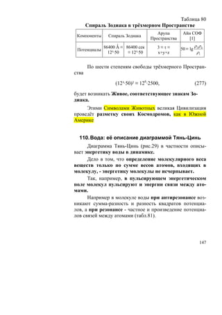 Таблица 80
       Спираль Зодиака в трёхмерном Пространстве
                                       Арупа        Айн СОФ
 Компоненты     Спираль Зодиака
                                    Пространства       [1]
              86400 Ǻ ≡ 86400 сек      3≡τ≡                  ρ3 ρ 4
 Потенциалы                                        50 ≡ lg
                12³·50   ≡ 12³·50      x+y+z                  ρ1


       По шести степеням свободы трёхмерного Простран-
ства

                   (12³·50)² ≡ 126·2500,                     (277)

будет возникать Живое, соответствующее знакам Зо-
диака.
     Этими Символами Животных великая Цивилизация
проведёт разметку своих Космодромов, как в Южной
Америке


  110. Вода: её описание диаграммой Тянь-Цинь
      Диаграмма Тянь-Цинь (рис.29) в частности описы-
вает энергетику воды в динамике.
      Дело в том, что определение молекулярного веса
веществ только по сумме весов атомов, входящих в
молекулу, - энергетику молекулы не исчерпывает.
      Так, например, в пульсирующем энергетическом
поле молекул пульсируют и энергии связи между ато-
мами.
      Например в молекуле воды при антирезонансе воз-
никают сумма-разность и разность квадратов потенциа-
лов, а при резонансе - частное и произведение потенциа-
лов связей между атомами (табл.81).




                                                                147
 