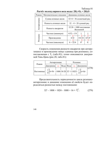 Таблица 81
      Расчёт молекулярного веса воды: 2Н2+О2 = 2Н2О
  Режим Математическое описание               Динамика атомных весов
                      Сумма атомных весов     32+4 = 36 солнечный ряд




      Антирезонанс
                     Разность атомных весов    32 – 4 = 28 лунный ряд
                                               32·28 = 1008 постоянная
                       Разность квадратов
                                                      Вселенной
                       Частное (минимум)      4/32 = 1/8       1     1

      Резонанс




                                                                     ⇔
                                                            ⇔
                                                    ⇔
                         Произведение            4·32      8·4·32 32²-8²




                                                                     ⇔
                                                            ⇔
                                                    ⇔
                      Частное (максимум)       8 = 32/4     8²       0.


     Скорость изменения разности квадратов при антире-
зонансе и произведение минус единица при резонансе, со-
поставляемая с То (табл.81), точно описывается диаграм-
мой Тянь-Цинь (рис.28, табл.81):

                          Антирезонанс              Резонанс
      Режим
                      Диаграмма ⇔       Вода Вода   ⇔ Диаграмма
                         64                                64
                                                                     (278)
                        1                                1
                        4∫
Постоянные                  ϕ dϕ = 1008=36·28 32²–1=1023= ∫ ϕ dϕ .
                          8                              42


     Продолжительность периодичности цикла резонанс-
антирезонанс в динамике изменения её свойств будет оп-
ределяться разностью между постоянными:
                                                       2
                     32² – 1008 = 1024 – 1008 = 16 ≡ T0 .            (279)




148
 