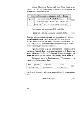 Между Хаосом и Гармонией поле Тянь-Цинь пуль-
сирует за счёт мультиплетности разности квадратов по-
тенциалов Цинь-Тянь (288).

      Сгусток Тянь под резонансом небес - Цинь
Гармония         …и разверзлись Хляби Небесные…                  Хаос
                                                                        (289)
      1    ⇔ 32²–8² ≡ (32+8)·(32–8) ≡ 40·24 ≡…≡ 8²·5·3, ⇔ 0
                        12
             где 8² ≡ 2 , а 5·3 ≡ (То+1)(То–1), и 8²·15 = 960.


          Отношение потенциалов (289, табл.81):

           1008:960 ≡ 21:(20 ≡ ΔK/ΔЖ ≡ 1400Ǻ/70Ǻ),                      (290)

формирует полярные вихри с потенциалом ±21 в крас-
но-жёлтой области спектра света (283), а разность
1008 – 960 = 48 - с полем возбуждённой среды (24±1, где
(25² – 23²):2 = 48), источником колебаний которых стано-
вится Святой Дух с потенциалом 24.
      При наличии в среде потенциала - эквивалента
пальме, Святой Дух трансформируется в 42 Божества
твоего Сердца (24·7/4 = 42); Третий Глаз открывается и
мы идём по пути Эволюции к Человеку Воли и Йоги.
      Эволюция на пути Космогенезис - Теогенезис - это
путь через Гармонию и Хаос:

 Хаос - Гармония             Гармония              Хаос
                                                                        (291)
  1 ⇔ 960 ⇔ 0            1 ⇔ 959 ⇔ -1          0 ⇔ 961 ⇔ 0.

где Число Человека 43 и потенциал Цинь 32 взаимосвяза-
ны:

                       τ·960:1008 = 320/113.                            (292)




152
 
