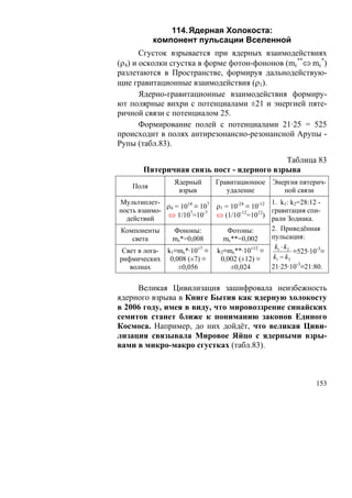 114. Ядерная Холокоста:
           компонент пульсации Вселенной
       Сгусток взрывается при ядерных взаимодействиях
(ρ4) и осколки сгустка в форме фотон-фононов (mc**⇔ mc*)
разлетаются в Пространстве, формируя дальнодействую-
щие гравитационные взаимодействия (ρ1).
       Ядерно-гравитационные взаимодействия формиру-
ют полярные вихри с потенциалами ±21 и энергией пяте-
ричной связи с потенциалом 25.
       Формирование полей с потенциалами 21·25 = 525
происходит в полях антирезонансно-резонансной Арупы -
Рупы (табл.83).

                                           Таблица 83
       Пятеричная связь пост - ядерного взрыва
                 Ядерный       Гравитационное     Энергия пятерич-
    Поля
                  взрыв           удаление           ной связи
Мультиплет-                                     1. k1: k2=28:12 -
              ρ = 1014 ≡ 107 ρ1 = 10-24 ≡ 10-12
ность взаимо- 4                                 гравитация спи-
  действий    ⇔ 1/107=10-7 ⇔ (1/10-12=1012) рали Зодиака.

Компоненты      Фононы:          Фотоны:        2. Приведённая
    света       mc*=0,008      mc**=0,002       пульсация:
                                                 k1 ⋅ k2
 Свет в лога- k1≡mc*·10±7 ≡ k2≡mc**·10±12 ≡              ≡525·10-3≡
рифмических 0,008 (±7) ≡      0,002 (±12) ≡      k1 − k2
   волнах        ±0,056           ±0,024        21·25·10-3≡21:80.


     Великая Цивилизация зашифровала неизбежность
ядерного взрыва в Книге Бытия как ядерную холокосту
в 2006 году, имея в виду, что мировоззрение синайских
семитов станет ближе к пониманию законов Единого
Космоса. Например, до них дойдёт, что великая Циви-
лизация связывала Мировое Яйцо с ядерными взры-
вами в микро-макро сгустках (табл.83).



                                                                153
 