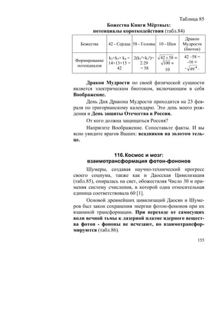 Таблица 85
             Божества Книги Мёртвых:
        потенциалы короткодействия (табл.84)
                                                       Дракон
   Божества    42 - Сердца 58 - Головы 10 - Шеи       Мудрости
                                                      (биоток)
               k2+k3+ k4 = 2(k2²+k3²)=   42 + 58 ≡    42 –58 =
Формирование                                           -16 ≡
               14+13+15 =     2·29        100 ≡
 потенциалов
                   42         = 58         10         - qq * .


      Дракон Мудрости по своей физической сущности
является электрическим биотоком, включающим в себя
Воображение.
      День Дня Дракона Мудрости приходится на 23 фев-
раля по григорианскому календарю. Это день моего рож-
дения и День защиты Отечества в России.
      От кого должна защищаться Россия?
      Напрягите Воображение. Сопоставьте факты. И вы
ясно увидите врагов Ваших: всадников на золотом тель-
це.

              116. Космос и мозг:
     взаимотрансформация фотон-фононов
      Шумеры, создавая научно-технический прогресс
своего социума, также как и Даосская Цивилизация
(табл.85), опиралась на свет, обожествляя Число 30 и при-
меняя систему счисления, в которой одна относительная
единица соответствовала 60 [1].
      Основой древнейших цивилизаций Даосян и Шуме-
ров был закон сохранения энергии фотон-фононов при их
взаимной трансформации. При переходе от самосущих
волн вечной тьмы к лазерной плазме ядерного вещест-
ва фотон - фононы не исчезают, но взаимотрансфор-
мируются (табл.86).
                                                            155
 