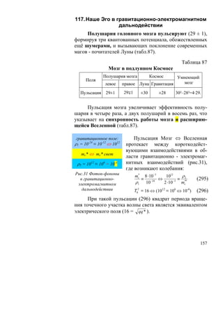 117. Наше Эго в гравитационно-электромагнитном
                 дальнодействии
     Полушария головного мозга пульсируют (29 ± 1),
формируя три квантованных потенциала, обожествленных
ещё шумерами, и вызывающих поклонение современных
магов - почитателей Луны (табл.87).

                                                            Таблица 87
                  Мозг в подлунном Космосе
               Полушария мозга                Космос
                                                   Умнеющий
      Поля
                левое       правое Луна Гравитация   мозг

   Пульсация     29±1       29∓1        ±30       ±28   30²–28²=4·29.


     Пульсация мозга увеличивает эффективность полу-
шария в четыре раза, а двух полушарий в восемь раз, что
указывает на синхронность работы мозга и расширяю-
щейся Вселенной (табл.87).

гравитационное поле:             Пульсация Мозг ⇔ Вселенная
ρ1 = 10-24 ≡ 10-12 ⇔ 1012    протекает между короткодейст-
                             вующими взаимодействиями в об-
   mc* ⇔ mc* свет
                             ласти гравитационно - электромаг-
 ρ3 = 1012 ≡ 106 = 10-λ      нитных взаимодействий (рис.31),
                             где возникают колебания:
Рис.31 Фотон-фононы                 *
                                   mc  8 ⋅10−3     1012     ρ2
  в гравитационно-                   ≡          ⇔          ≡ **     (295)
 электромагнитном                  ρ1 10   − 24
                                                  2 ⋅10 −3
                                                            mc
   дальнодействии                  T02 ≡ 16 ⇔ (1012 ≡ 106 ⇔ 10-6)   (296)
      При такой пульсации (296) квадрат периода враще-
ния точечного участка волны света является эквивалентом
электрического поля (16 = qq * ).




                                                                     157
 