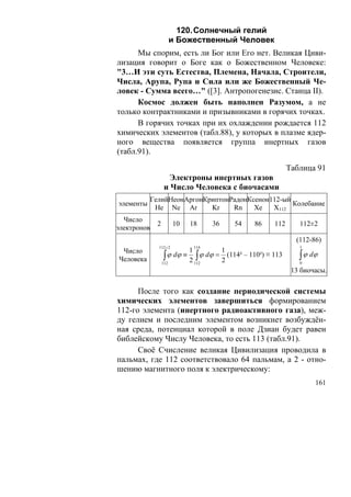 120. Солнечный гелий
                         и Божественный Человек
      Мы спорим, есть ли Бог или Его нет. Великая Циви-
лизация говорит о Боге как о Божественном Человеке:
"3…И эти суть Естества, Племена, Начала, Строители,
Числа, Арупа, Рупа и Сила или же Божественный Че-
ловек - Сумма всего…" ([3]. Антропогенезис. Станца II).
      Космос должен быть наполнен Разумом, а не
только контрактниками и призывниками в горячих точках.
      В горячих точках при их охлаждении рождается 112
химических элементов (табл.88), у которых в плазме ядер-
ного вещества появляется группа инертных газов
(табл.91).

                                                                  Таблица 91
                      Электроны инертных газов
                    и Число Человека с биочасами
             ГелийНеонАргонКриптонРадонКсенон112-ый
элементы                                            Колебание
              Не Ne Ar       Kr    Rn    Хе   Х112
  Число
               2         10   18      36      54     86     112      112±2
электронов
                                                                    (112-86)
               112 + 2         114                                   1
 Число                        1           1
Человека           ∫ ϕ dϕ ≡      ∫ ϕ dϕ = 2 (114² – 110²) ≡ 113
                              2 112                                  ∫ ϕ dϕ
                                                                     0
                   112
                                                                   13 биочасы.

      После того как создание периодической системы
химических элементов завершиться формированием
112-го элемента (инертного радиоактивного газа), меж-
ду гелием и последним элементом возникнет возбуждён-
ная среда, потенциал которой в поле Дзиан будет равен
библейскому Числу Человека, то есть 113 (табл.91).
      Своё Счисление великая Цивилизация проводила в
пальмах, где 112 соответствовало 64 пальмам, а 2 - отно-
шению магнитного поля к электрическому:
                                                                          161
 