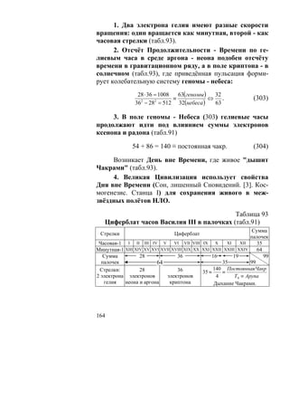 1. Два электрона гелия имеют разные скорости
вращения: один вращается как минутная, второй - как
часовая стрелки (табл.93).
      2. Отсчёт Продолжительности - Времени по ге-
лиевым часа в среде аргона - неона подобен отсчёту
времени в гравитационном ряду, а в поле криптона - в
солнечном (табл.93), где приведённая пульсация форми-
рует колебательную систему геномы - небеса:
                 28 ⋅ 36 = 1008   63(геномы)   32
                                ≡            ⇔    .                 (303)
                36 − 28 = 512 32(небеса )
                  2      2
                                               63

     3. В поле геномы - Небеса (303) гелиевые часы
продолжают идти под влиянием суммы электронов
ксенона и радона (табл.91)

               54 + 86 = 140 ≡ постоянная чакр.                     (304)

     Возникает День вне Времени, где живое "дышит
Чакрами" (табл.93).
     4. Великая Цивилизация использует свойства
Дня вне Времени (Сон, лишенный Сновидений. [3]. Кос-
могенезис. Станца I) для сохранения живого в меж-
звёздных полётов НЛО.

                                           Таблица 93
   Циферблат часов Василия III в палочках (табл.91)
                                                                    Сумма
 Стрелки                          Циферблат
                                                                   палочек
 Часовая-1 I II III IV V VI VII VIII IX X              XI     XII     35
Минутная-1 XIII XIV XV XVI XVII XVIII XIX XX XXI XXII XXIII XXIV      64
   Сумма          28              36             16       19             99
  палочек                64                          35            99
 Стрелки:         28              36              140 Постоянная Чакр
                                             35 ≡    ≡
2 электрона электронов       электронов            4       Т 0 ≡ Арупа
   гелия   неона и аргона      криптона           Дыхание Чакрами.




164
 