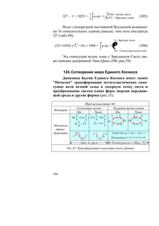 64
                      1                                       64 - волна света
      32² – 1 = 1023 = ∫ ϕ dϕ ≡                               2 = Зародыш тьмы         (305)
                      22

      Поле с водородной постоянной Вселенной возникает
на 16 относительных единиц раньше, чем поле кислорода
32² (табл.94).
                                                                  8 - Зародыш света
                                               64
                   2
 (32²=1024)–( T   0 =16)      ≡ 1008 ≡ ∫ ϕ dϕ ≡                                        (306)
                                                8
                                                                  64 = Самосущая волна тьмы

     Эта самосущая волна тьмы с Зародышем Света так-
же описана диаграммой Тянь-Цинь (306, рис.29).


      124. Сотворение мира Единого Космоса
     Динамика Бытия Единого Космоса имеет своим
"Началом" трансформацию метагалактических само-
сущих волн вечной тьмы в лазерную точку света и
преобразование светом одних форм энергии окружаю-
щей среды в другие формы (рис.33).

                              Над вечностью ∞
                  Самосущие волны                                 Лазерная точка света
Изомерия
                  Цис        Транс                                 Цис          Транс
                  π           π           π           π       3      4             3    4
            Sin       + Cos       = Cos       + Sin       =
                  4    4                   4      4                          5 5            −ωo
                    π                             π ωo
                 Sc = 2                   2 = Csc                                  1
Механизм            4                             4    2                 1              2
 транс-
формации                             1                    5   Скорости:ωo– (-ωo) = 2ωo= c
                  2
             1        3       5           2         4
                          4                    3              Потенциалы:1+2+3+4+5=15.
                       сдвиг по фазе                          Пентаграмма в Яйце [3]
        Рис.33 Трансформация самосущих волн в фотон




166
 